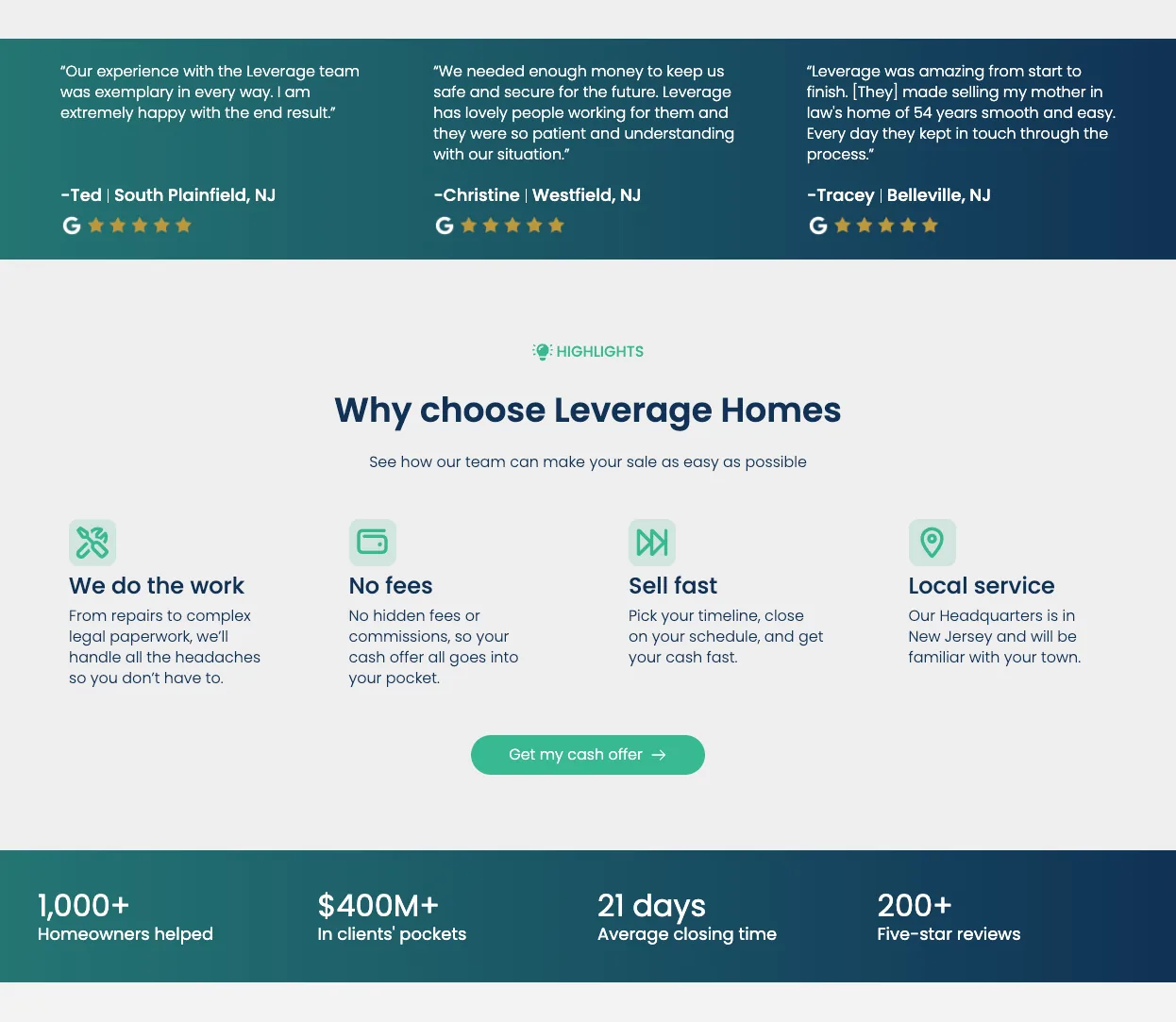 Leverage Homes homepage: customer reviews, why-choose highlights, and results sections